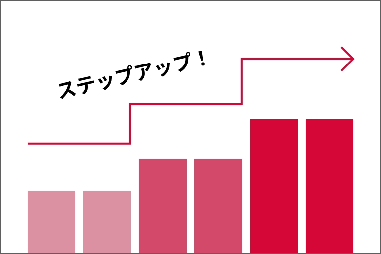 ステップアップ返済型のイメージ