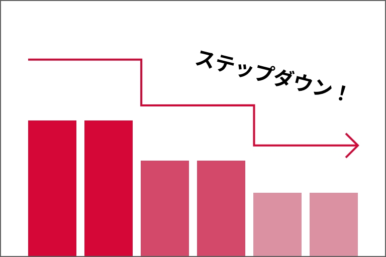 ステップダウン返済型のイメージ